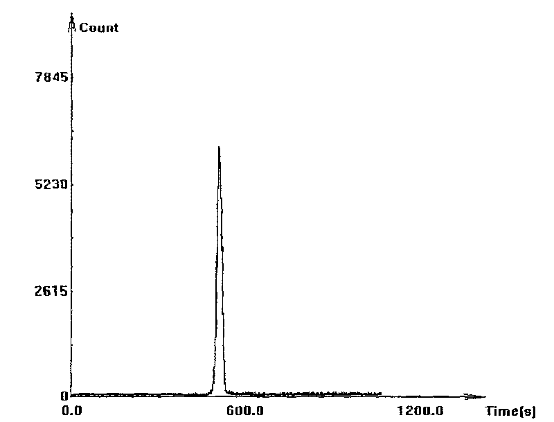 Capillary electrophoresis chemiluminescence detector of acridiniumester, acridine sulfonamide and marker thereof, and method thereof