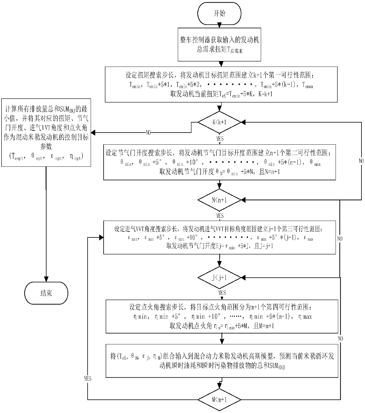 Torque control method and device for Miller cycle engine