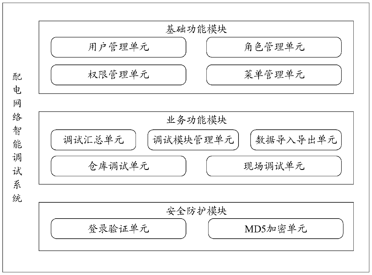 Intelligent debugging switch system for power distribution network