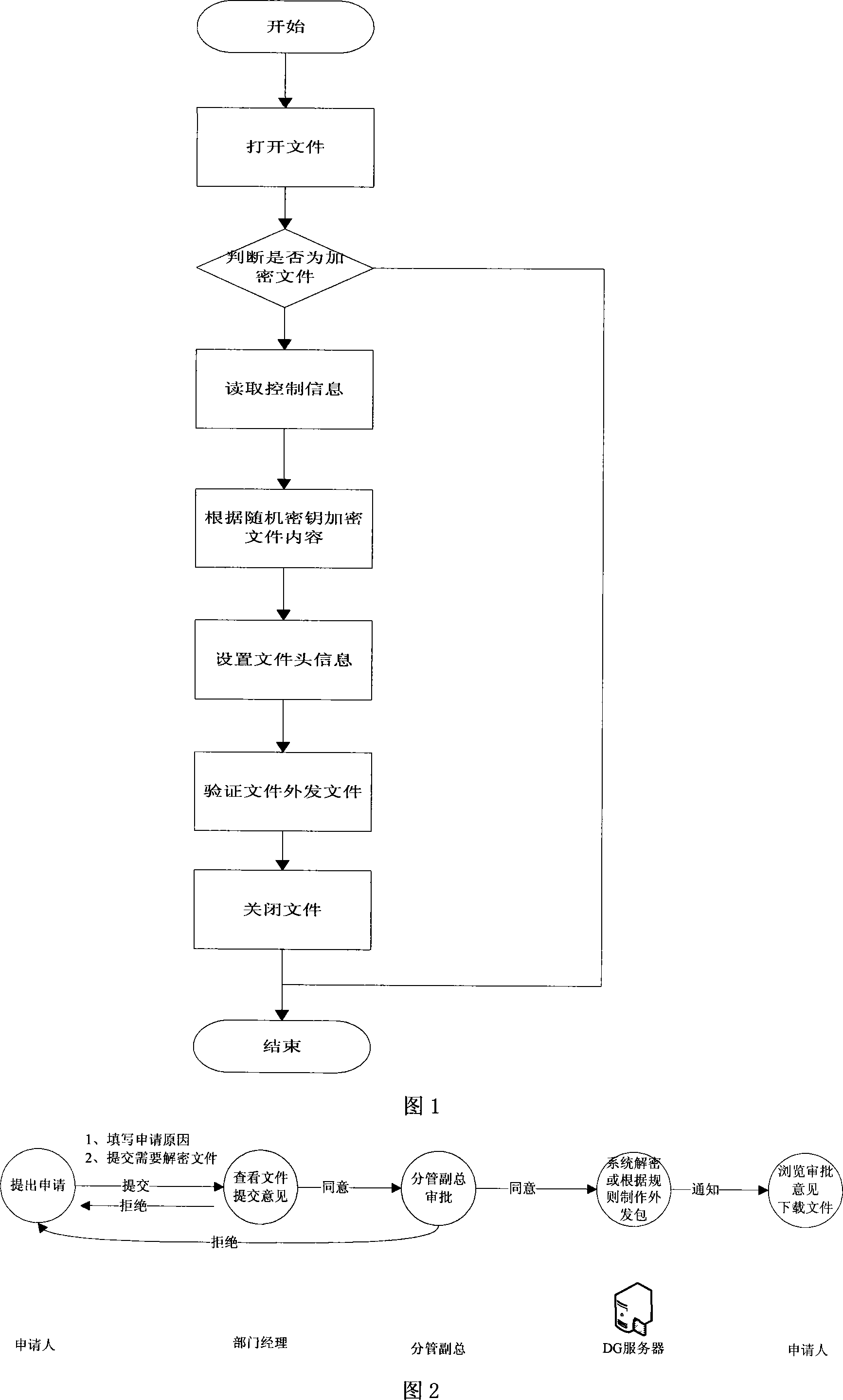Method for safely dispensing electronic document