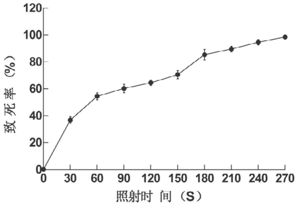A mutant strain with acid resistance and high production of ε-polylysine and its application