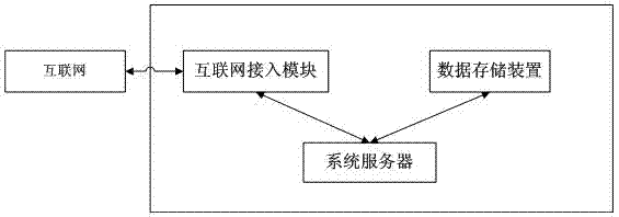 Method and system for smart phone user identity identification