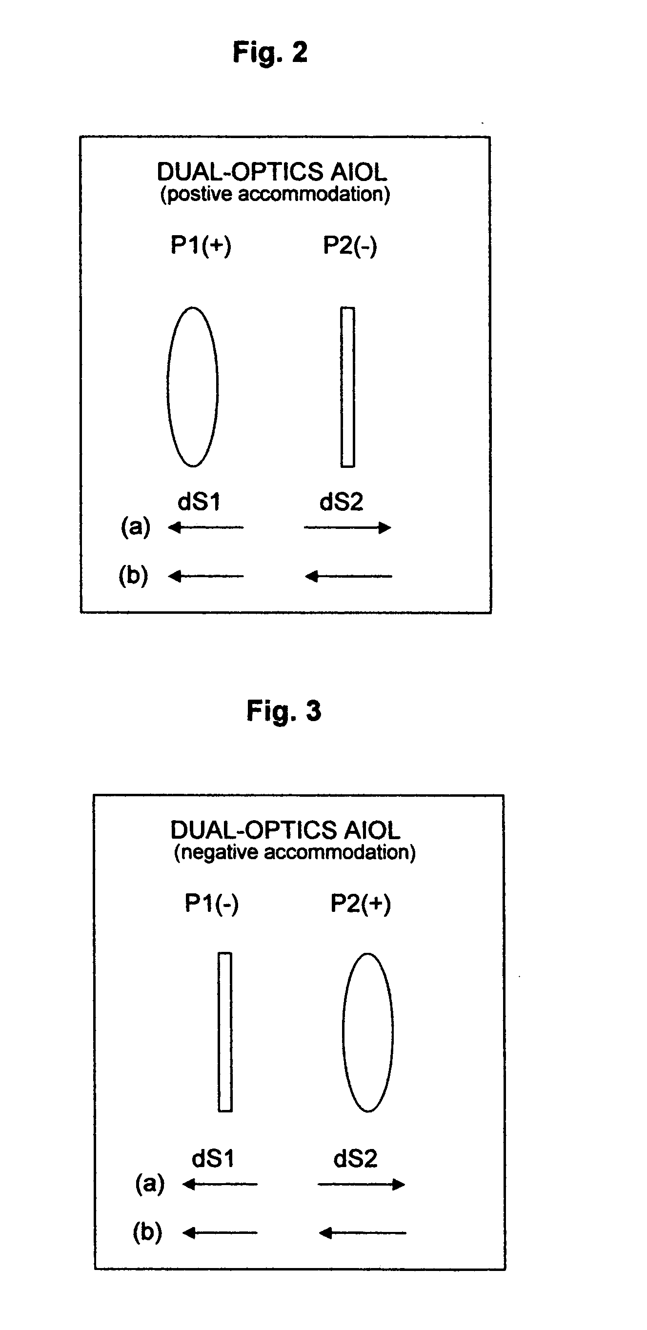 Method and device for vision correction via dual-optics accommodating intraocular lens