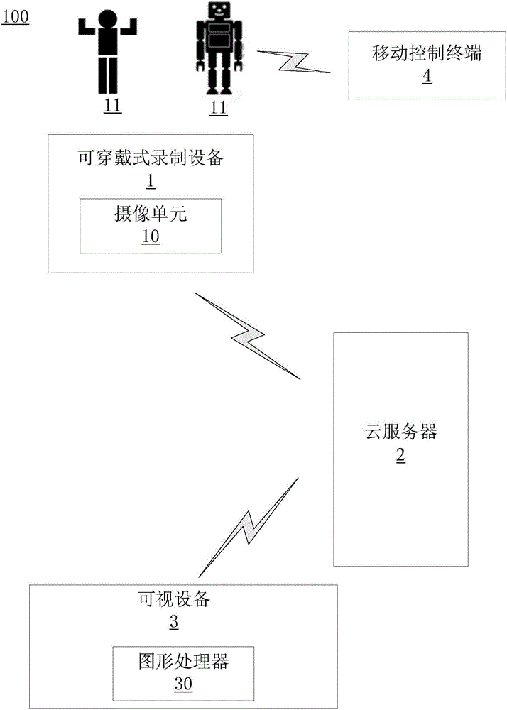 Virtual reality live broadcast method and system and cloud server