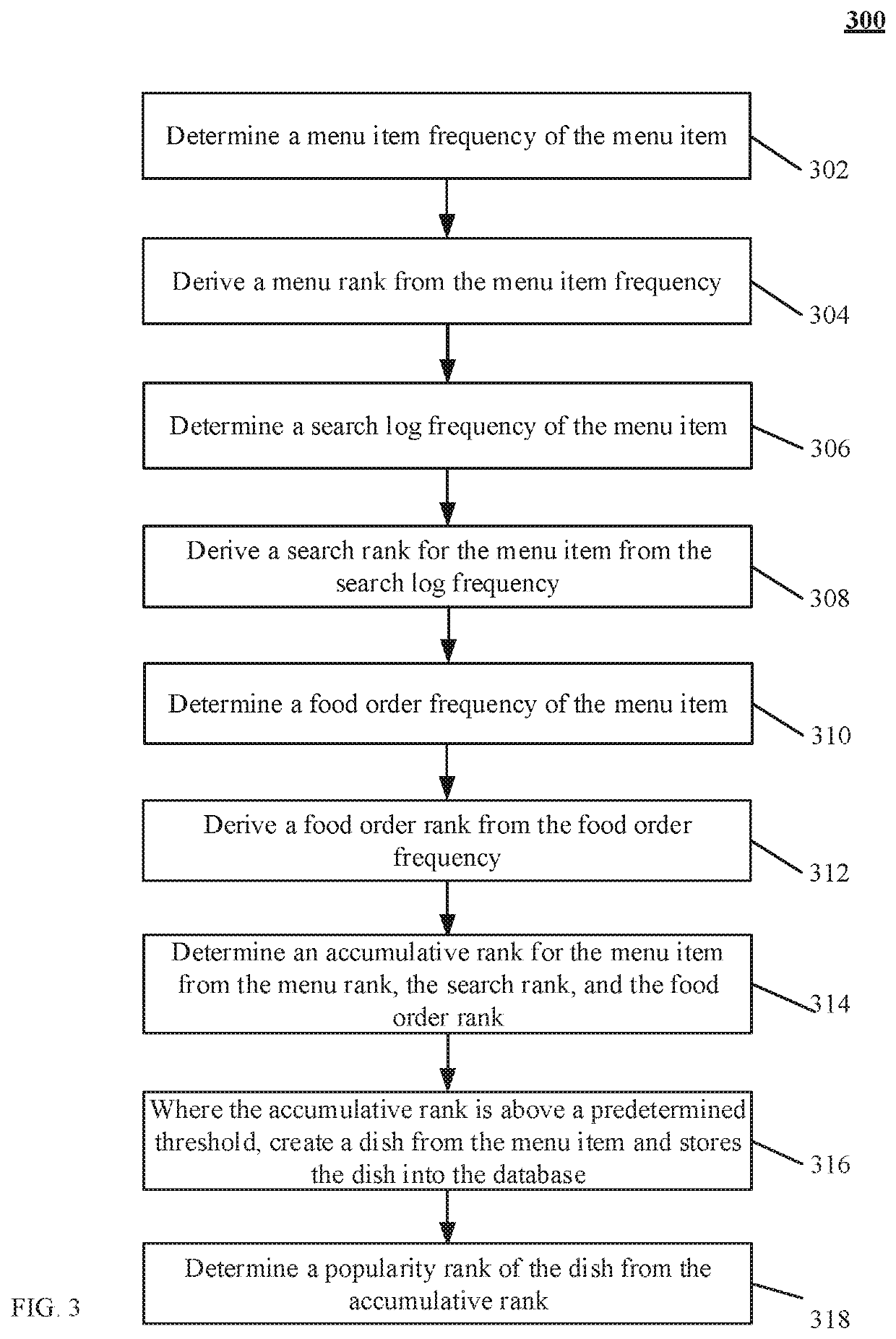 System and method for providing food taxonomy based food search and recommendation