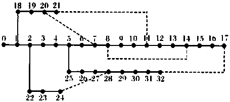 Risk monitoring method for over-limit current protection of urban power grid including charging and discharging stations for electric vehicles