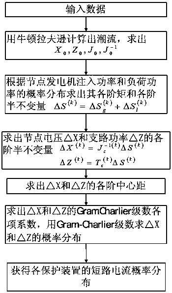 Risk monitoring method for over-limit current protection of urban power grid including charging and discharging stations for electric vehicles