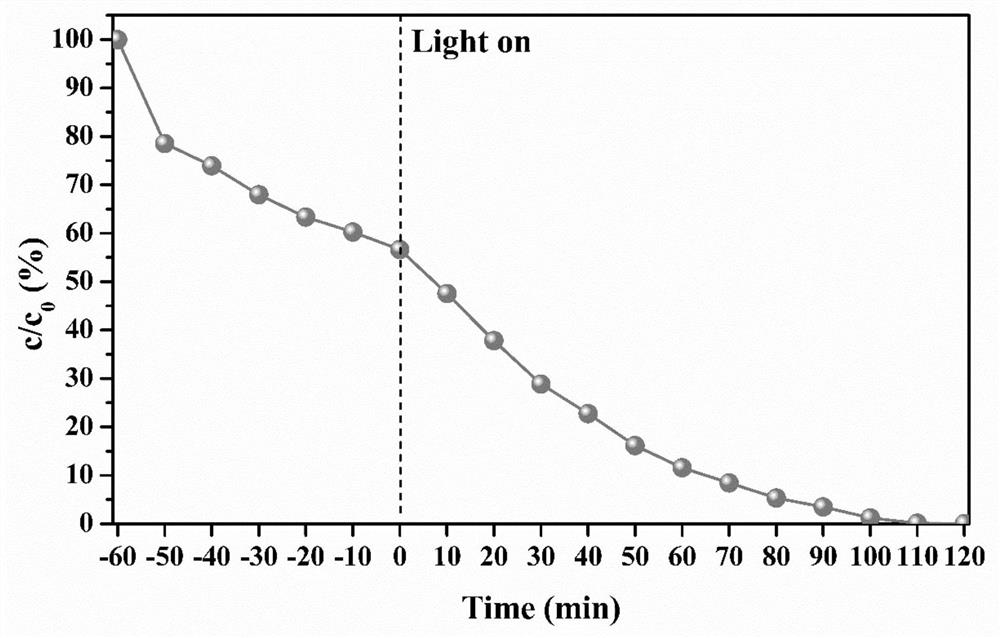 a load tio  <sub>2</sub> Preparation method of pps photocatalytic film