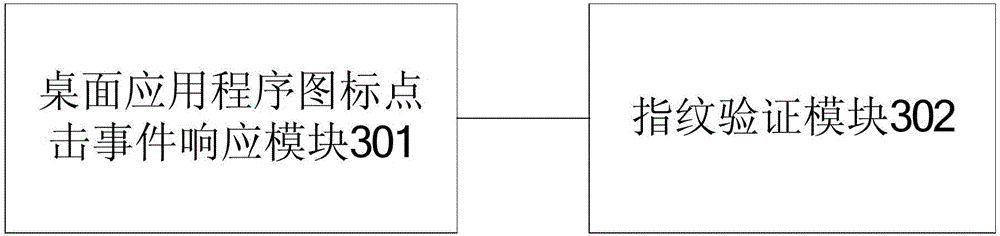 Method and system for managing application programs of mobile equipment