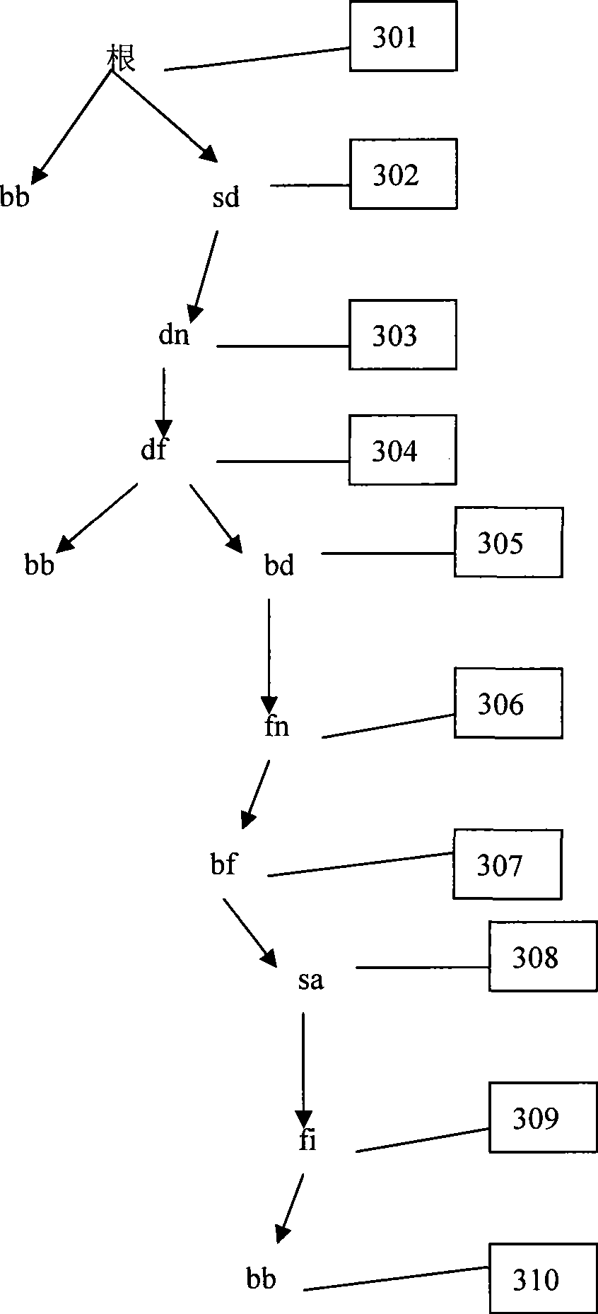 Words language structure tree building method