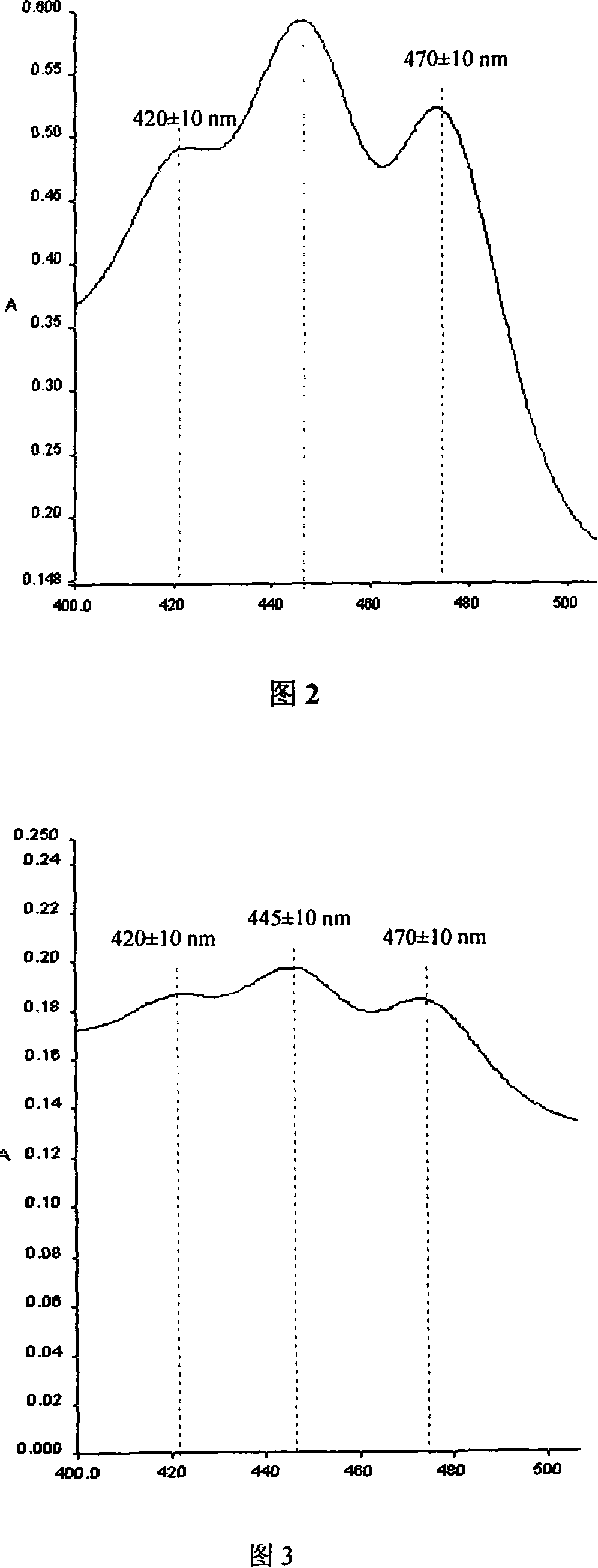 Breeding method of oil-bearing crop with high content of vitamin A having functions of antisenescence, disease-resistant and oxidation resistance