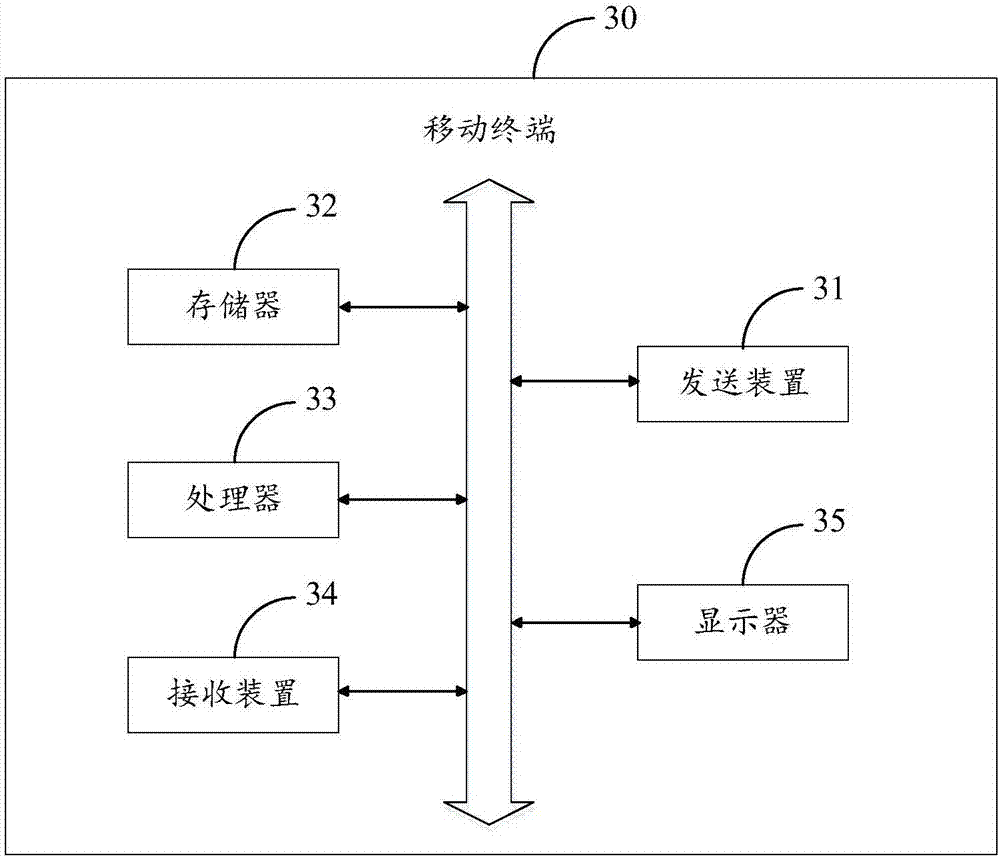 Terminal control method and device, mobile terminal and storage medium