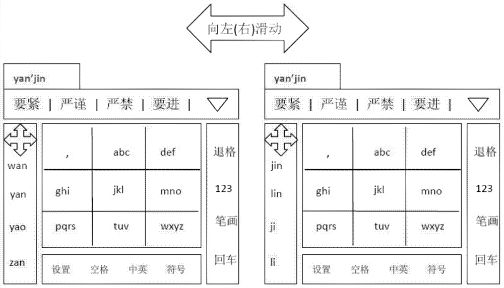 Jiugongge keyboard input method and device