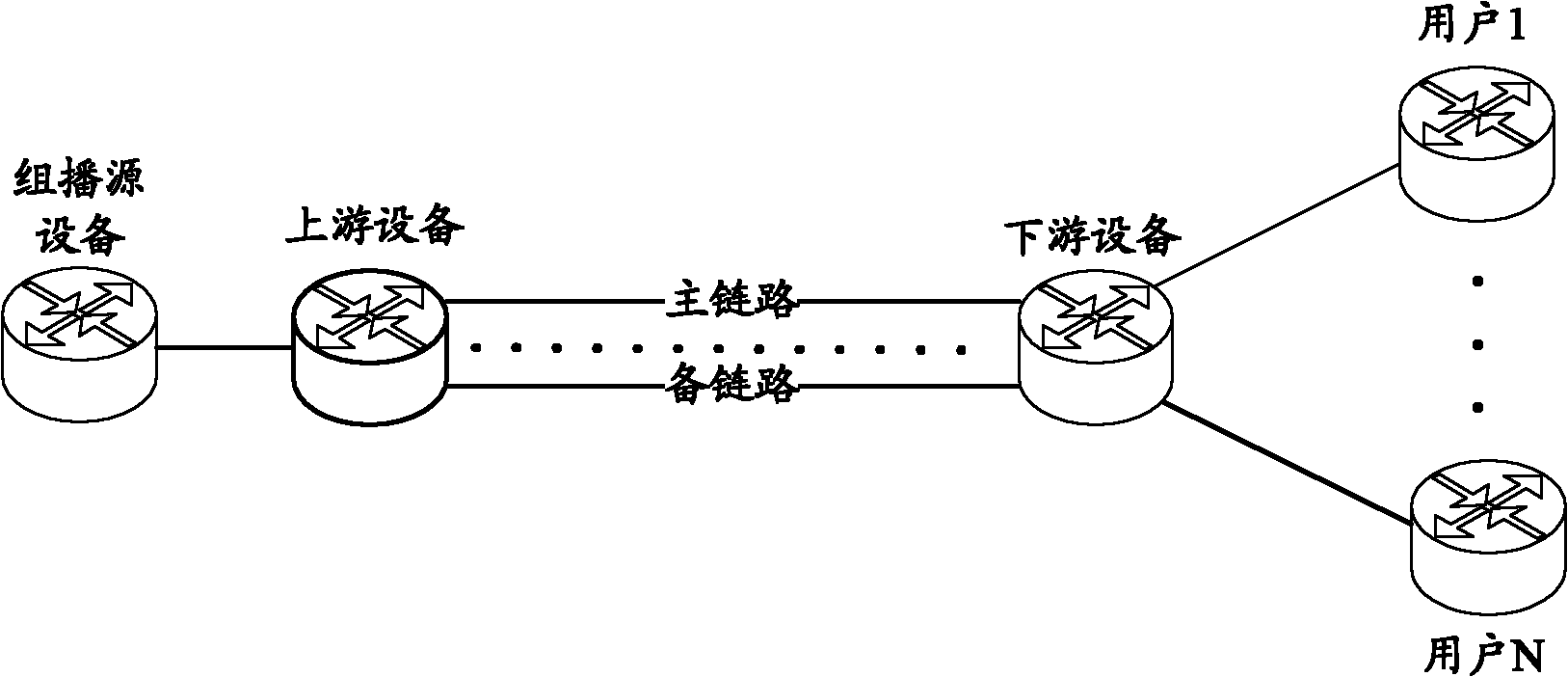 Multicast protection method and device