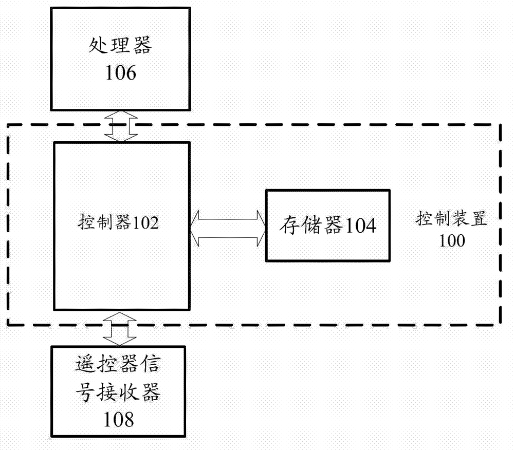 Control device, electrical household appliance and remote controller