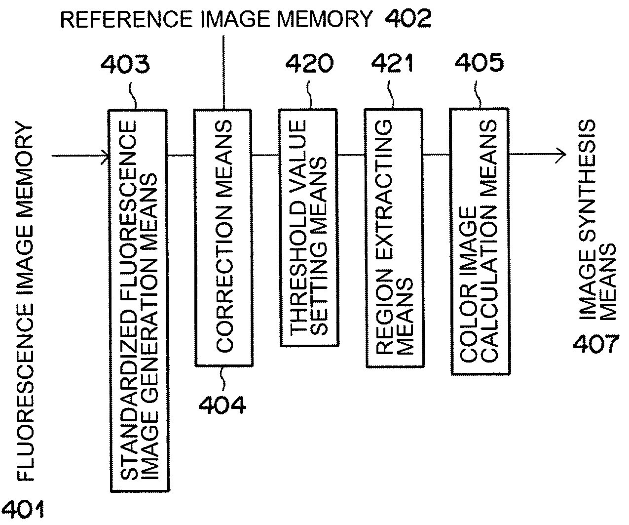 Method and apparatus for standardized fluorescence image generation