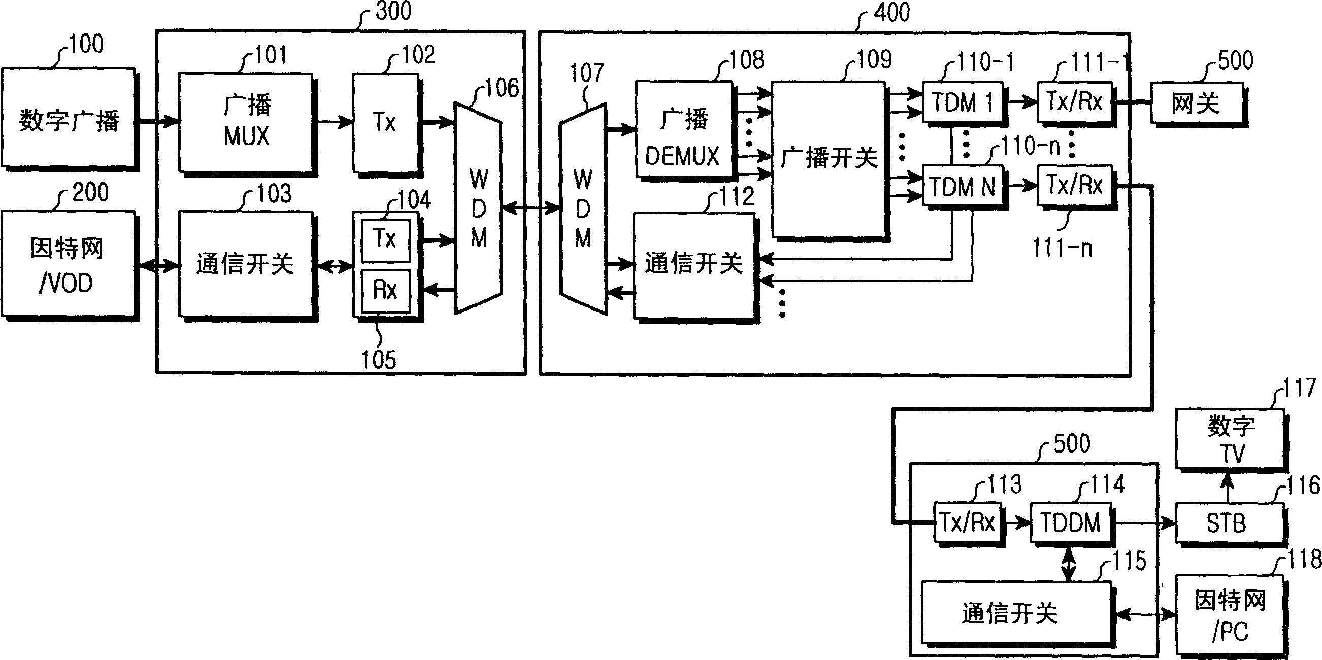 FTTH system for broadcast/communication convergence using IEEE 1394