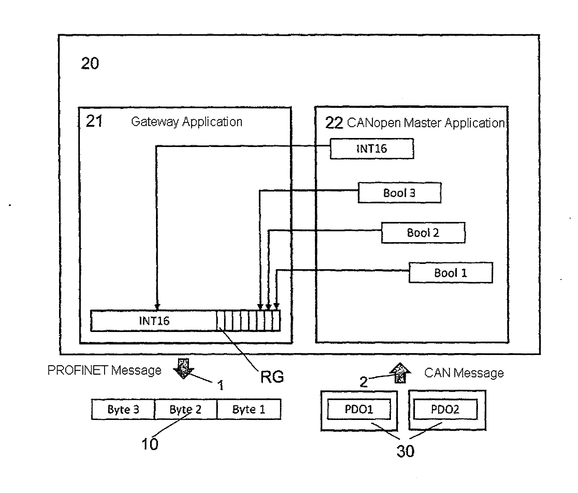 Method for transmitting a process map via a gateway device