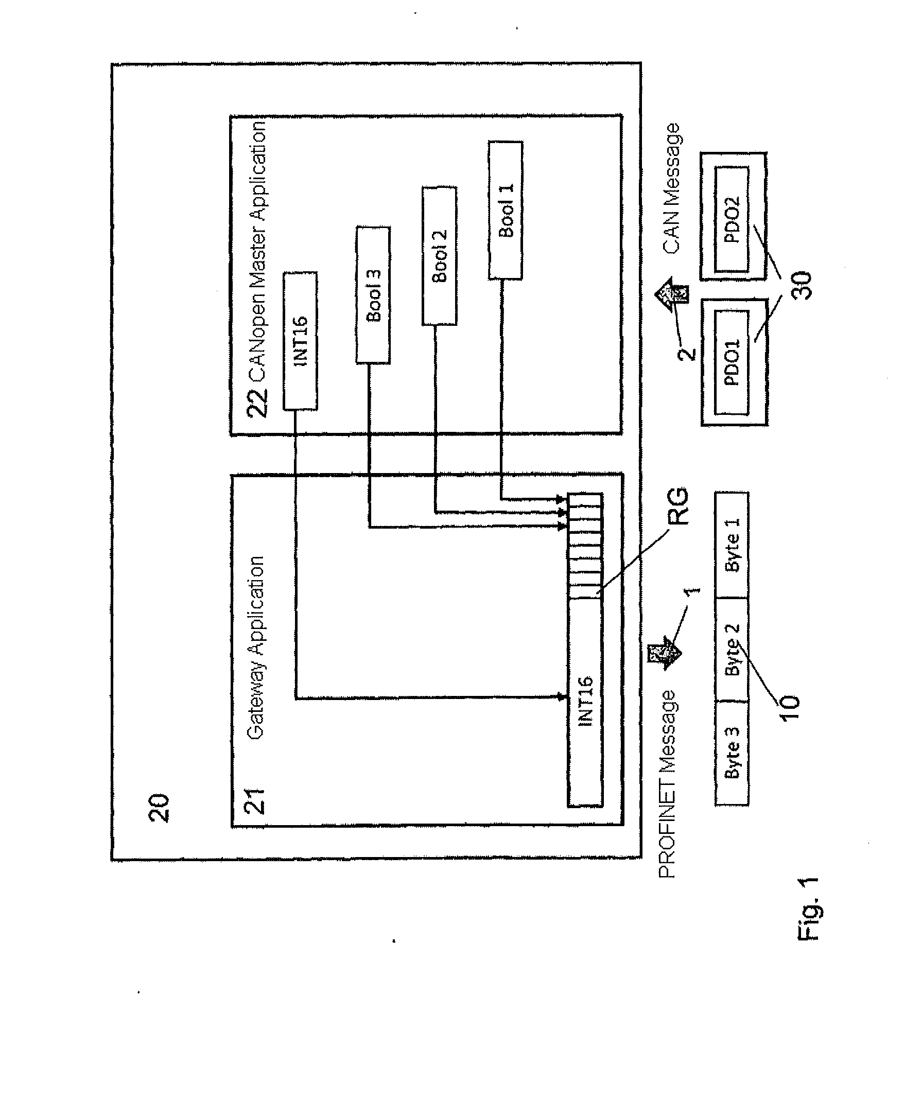 Method for transmitting a process map via a gateway device