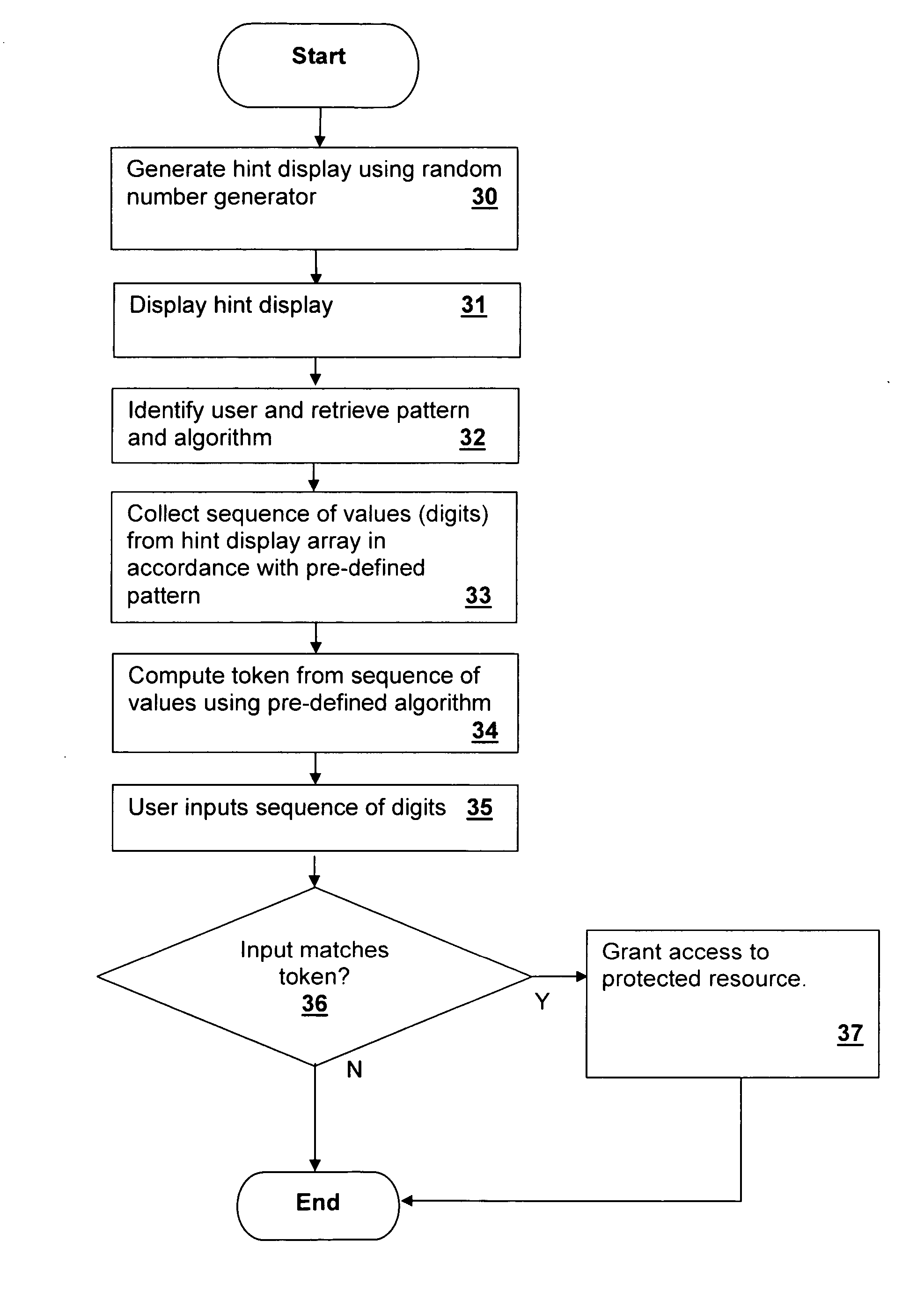 Method and system for securing interface access via visual array paths in combination with hidden operators