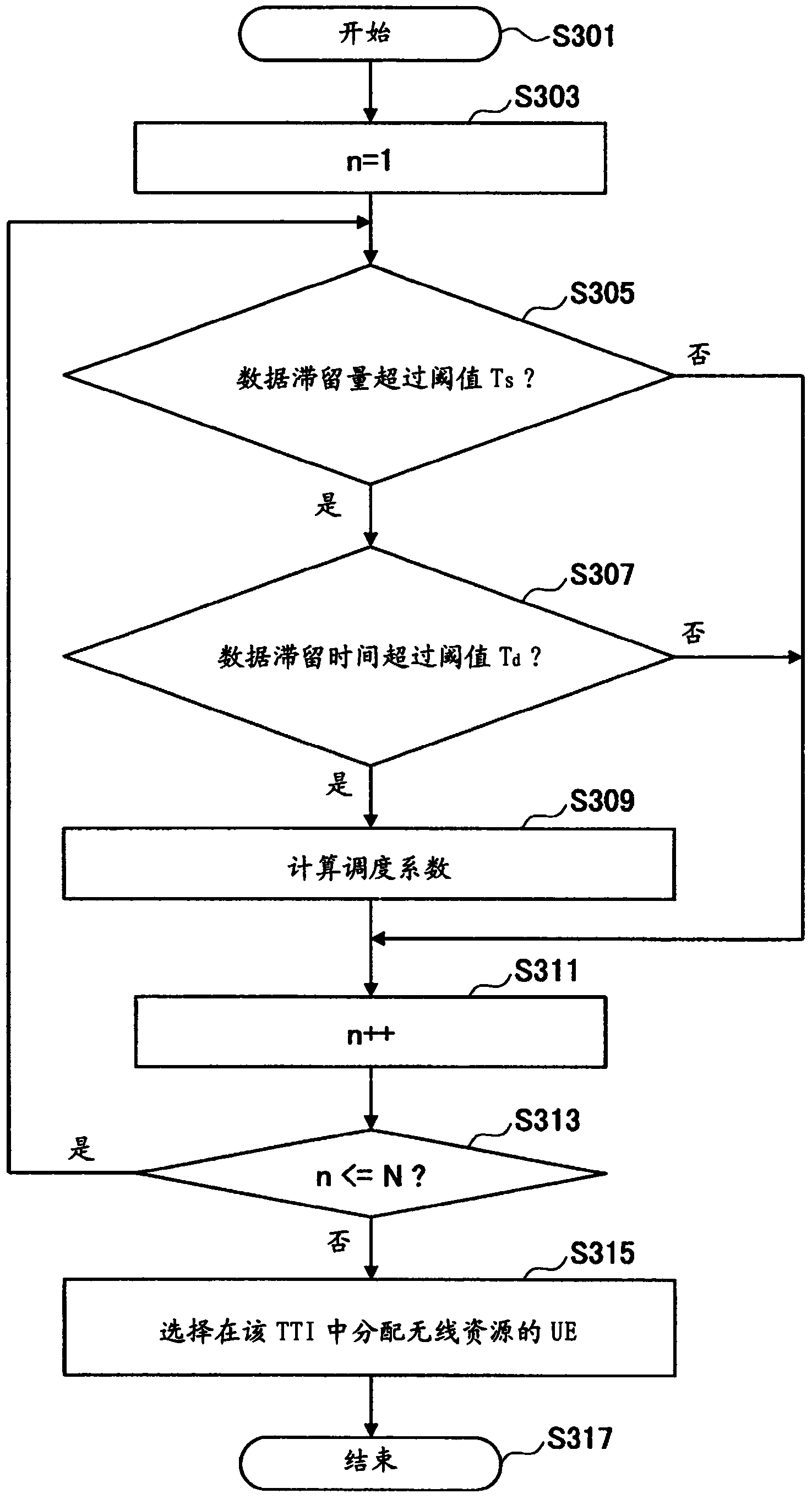Base station in mobile communication system and scheduling method