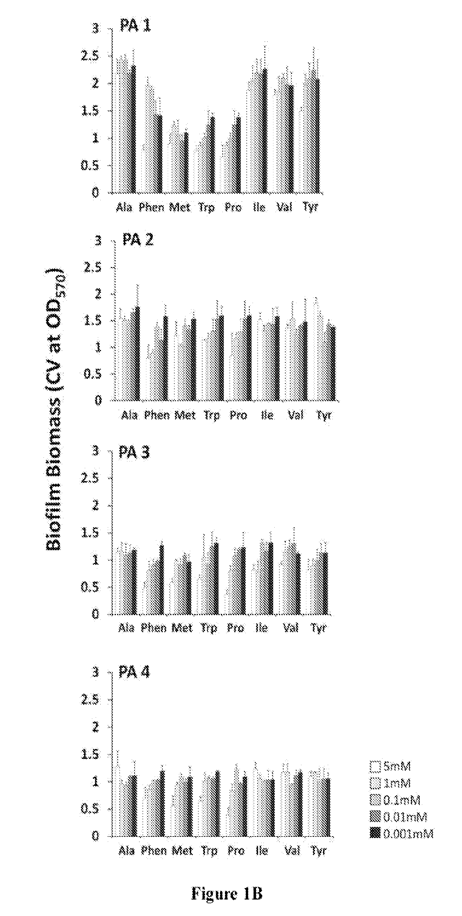 Composition with Biofilm Dispersal Agents