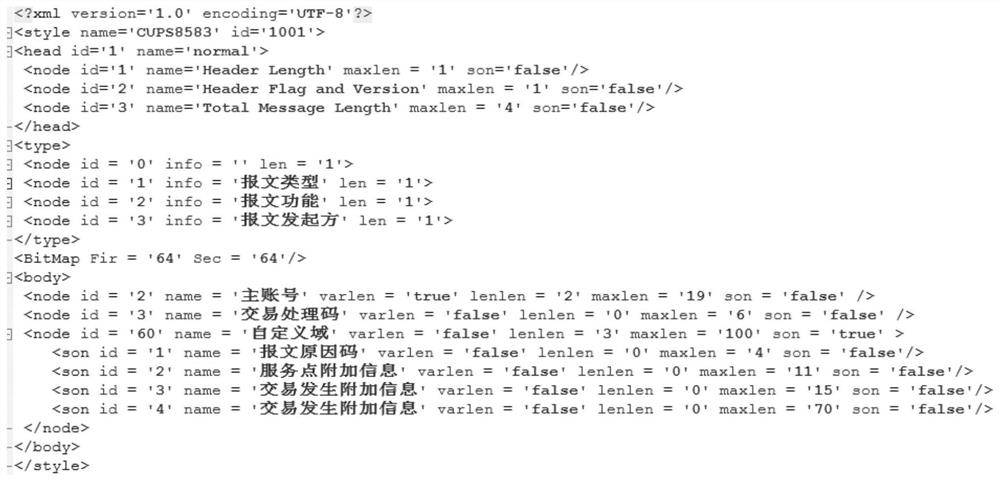 Message analysis method and device