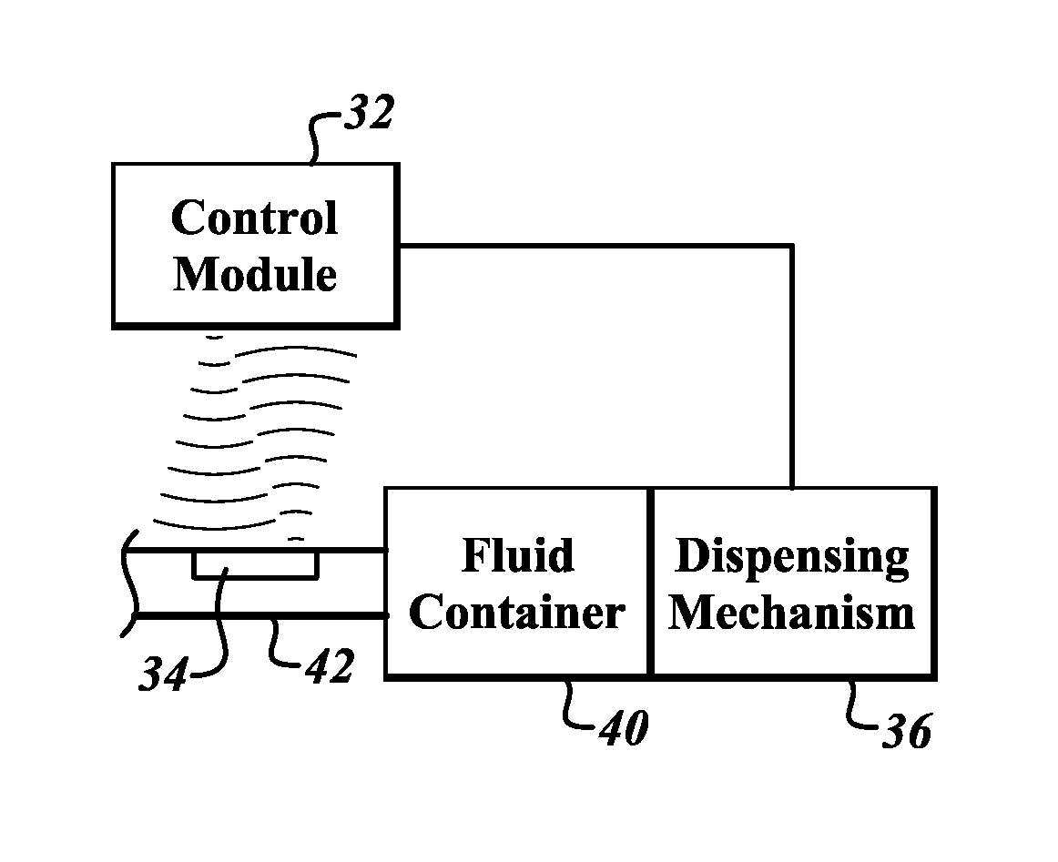 Wireless flow sensor using present flow rate data