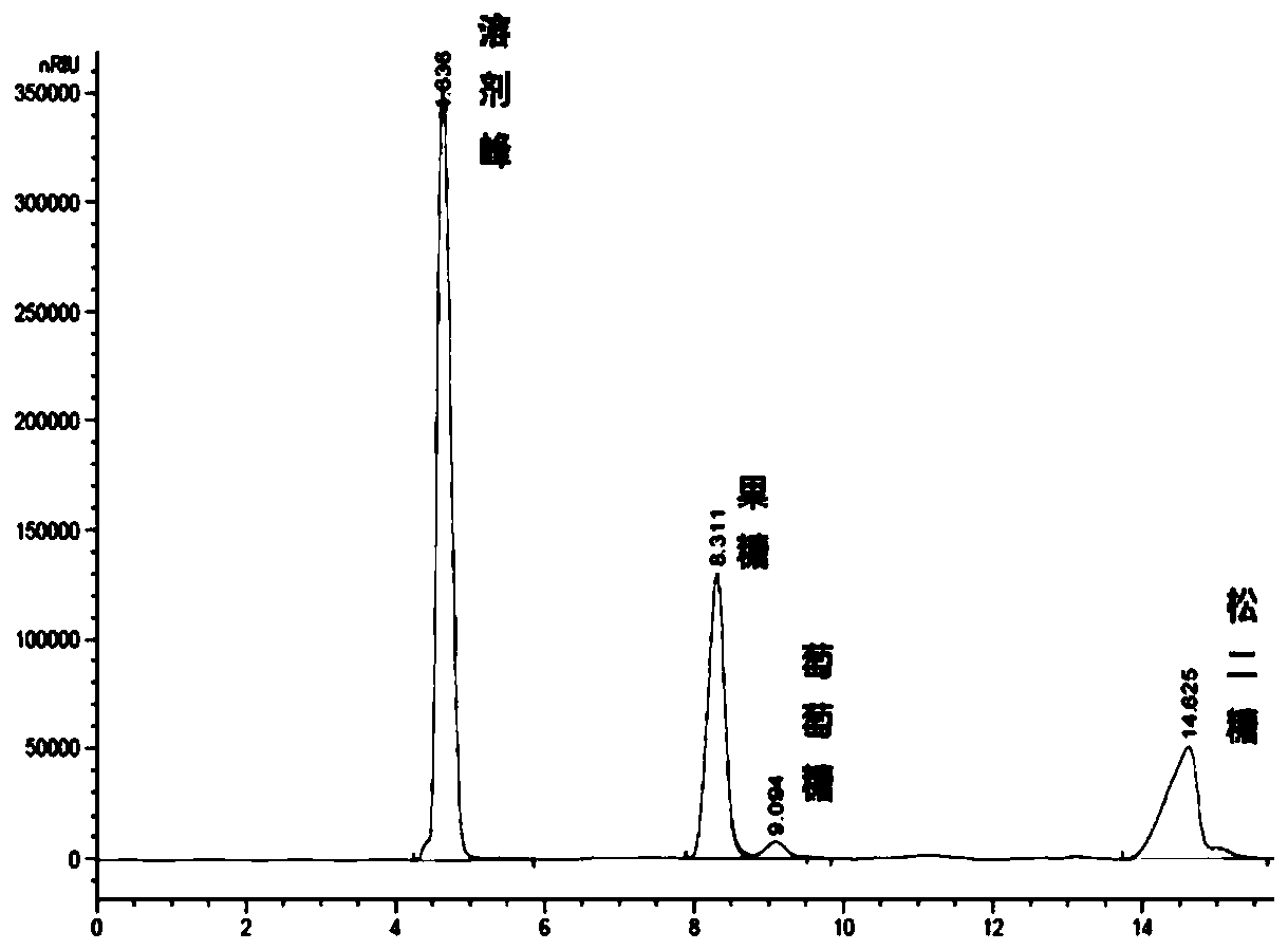 A kind of amylosucrase mutant and its preparation method and application