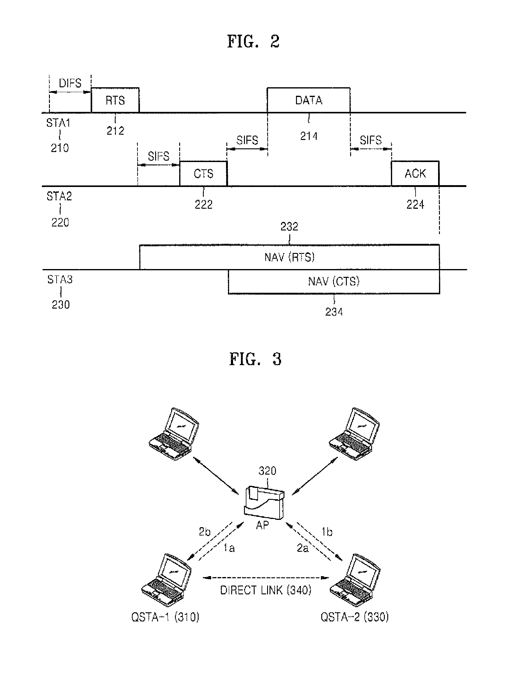 Communication method using direct link in wireless network and apparatus therefor