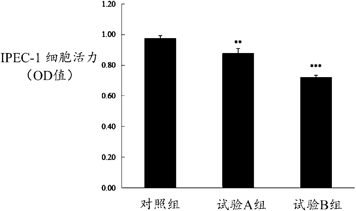 Establishment method of apoptosis model for inducing pig small intestinal epithelial cells by hydrogen peroxide