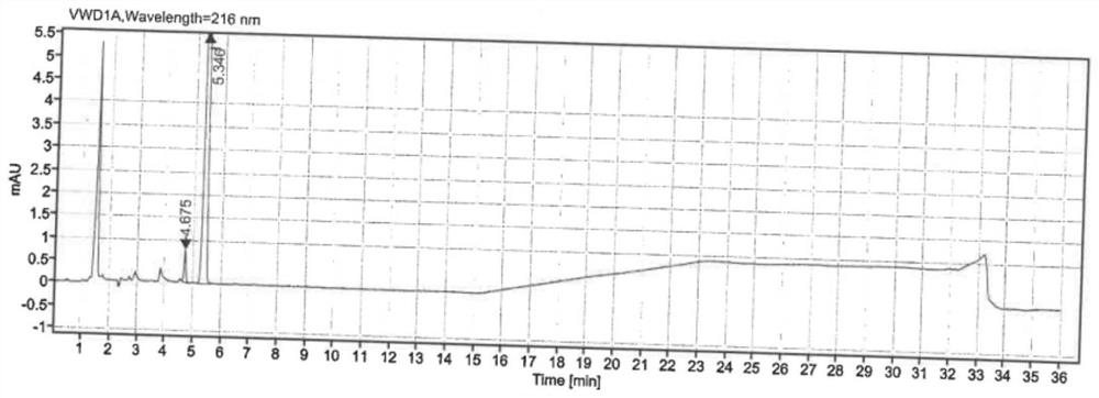 High performance liquid chromatography for detecting content of beta-artemether and related substances