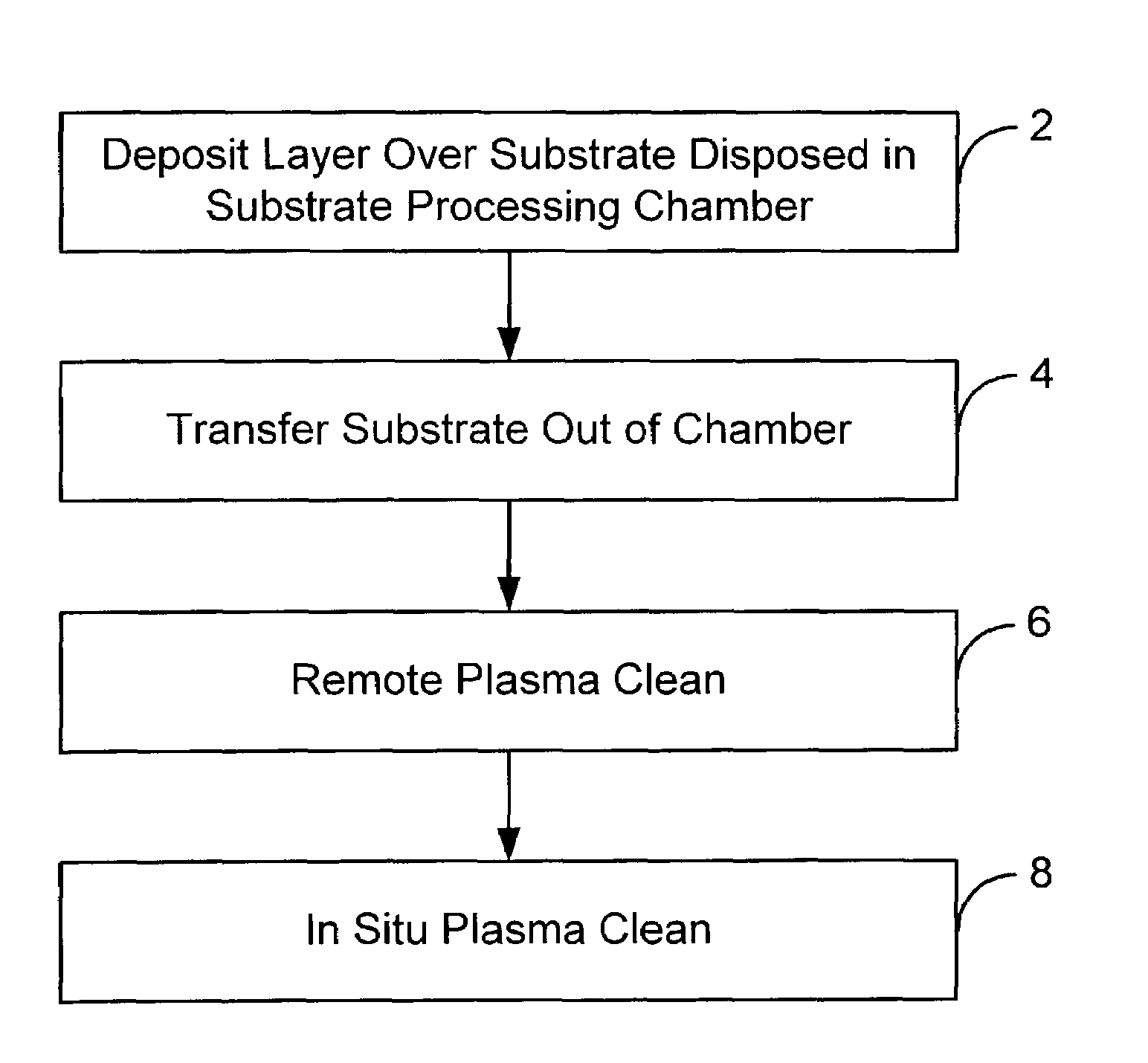 Chamber clean method using remote and in situ plasma cleaning systems
