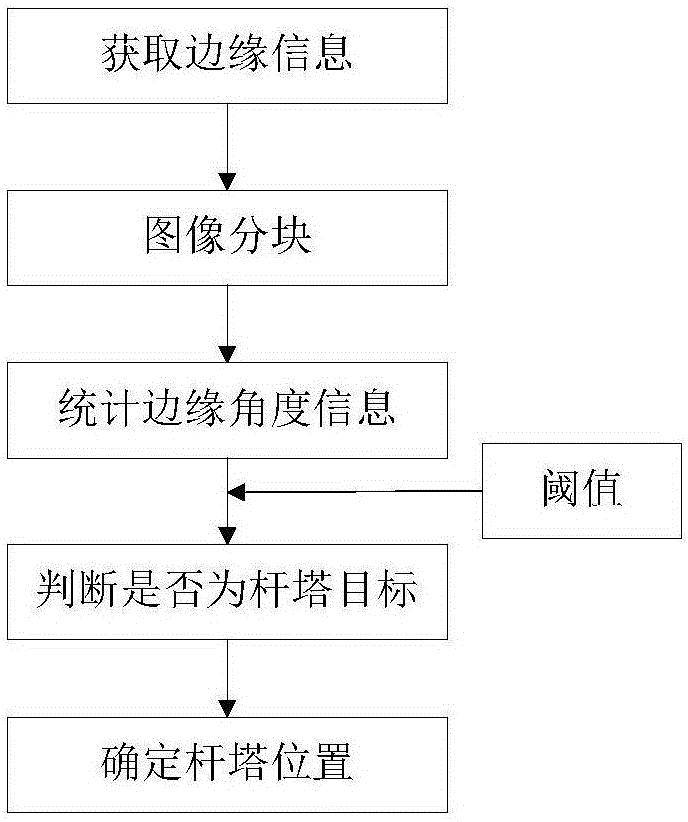 Power transmission line part identification method based on GPU and CPU blended data processing