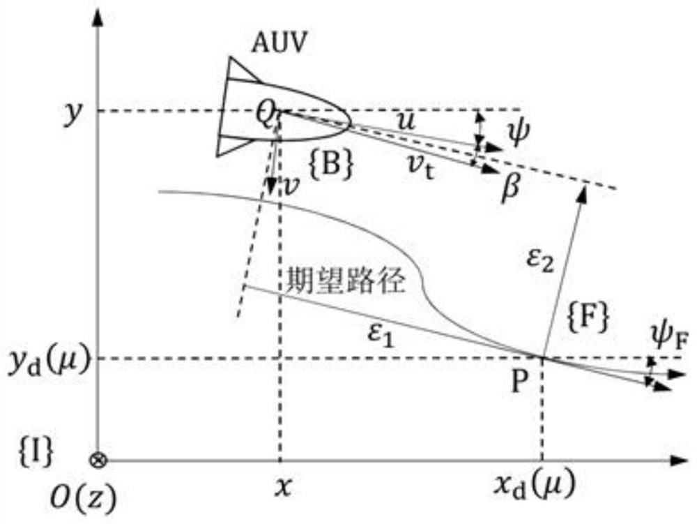 Cascade control method for finite time path tracking of autonomous underwater vehicle