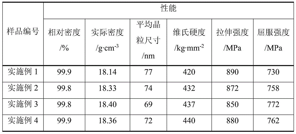 A kind of preparation method of rare earth microalloyed high-density and high-strength tungsten-nickel-copper alloy