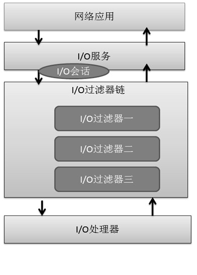 Architecture method of cloud monitoring center