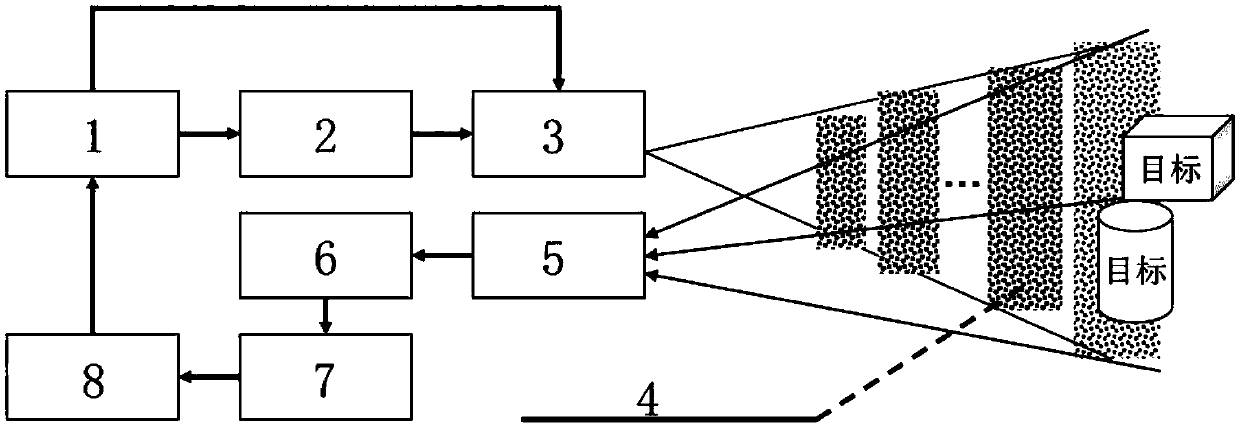 A system and method for three-dimensional ranging imaging