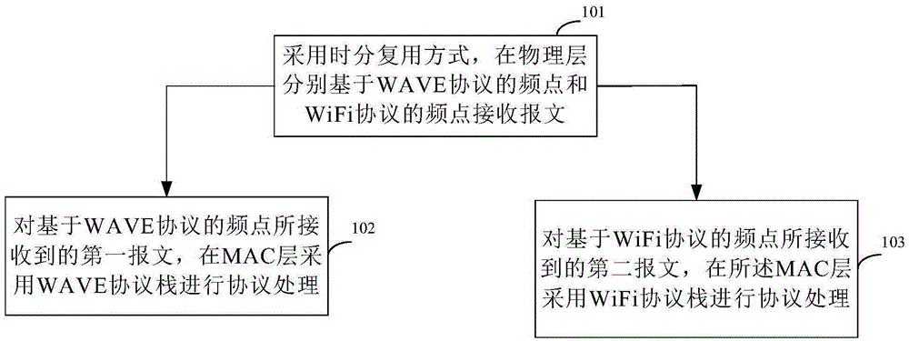 Data processing method and device, wireless router and Internet-of-Vehicles system