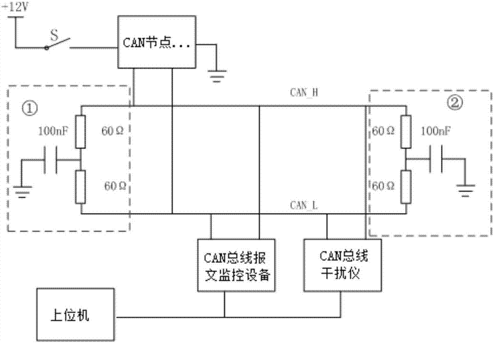 Bus_Off fault testing system and testing method