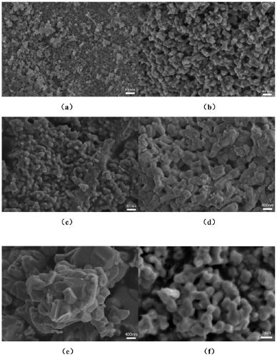 Method for preparing barium strontium niobate nanopowder by two-step co-precipitation method