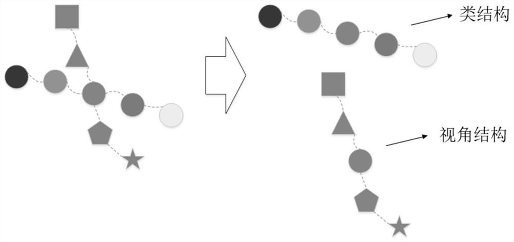 Joint low-rank constrained cross-view discriminative subspace learning method and device