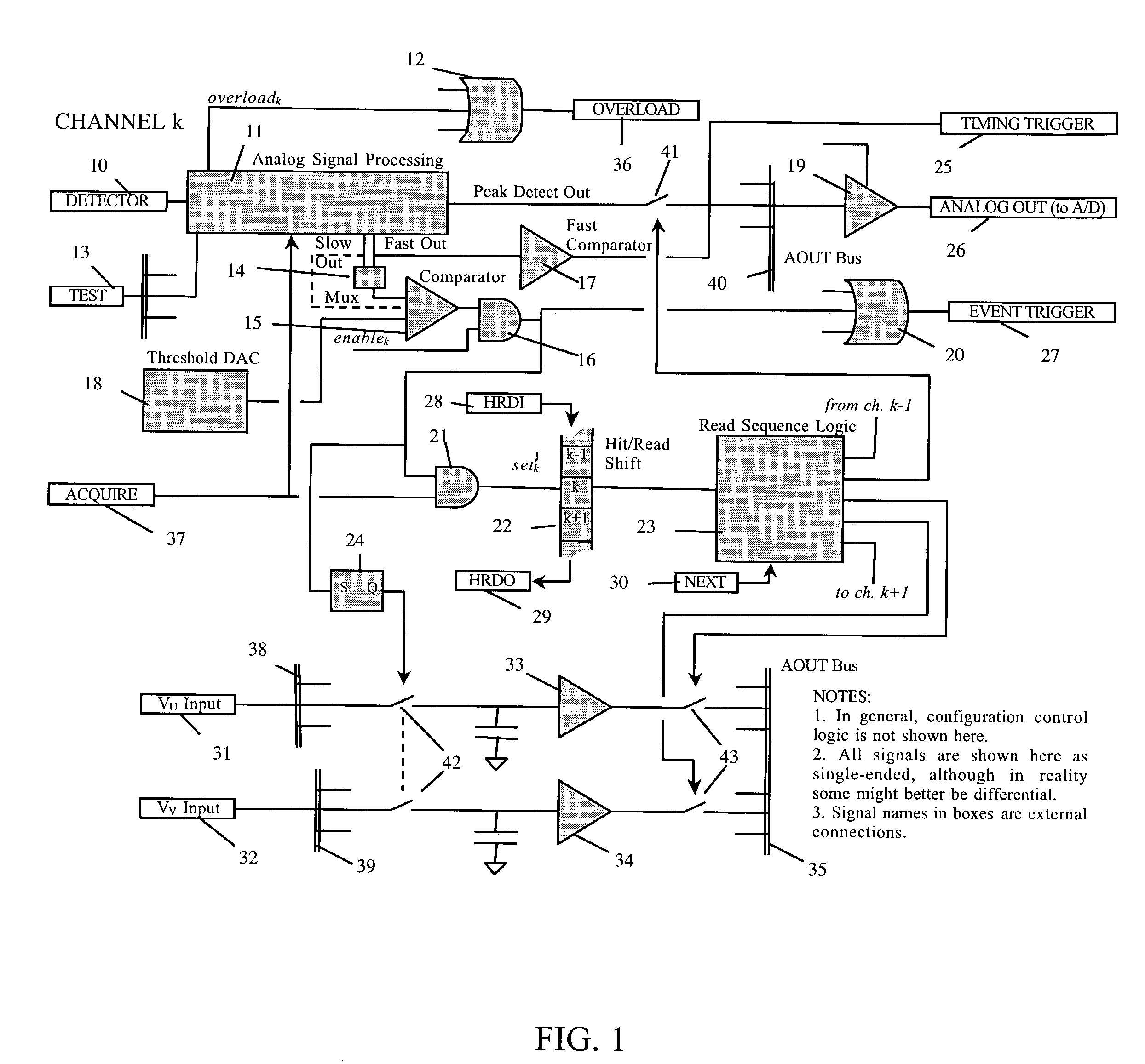 Integrated circuit and sensor for imaging