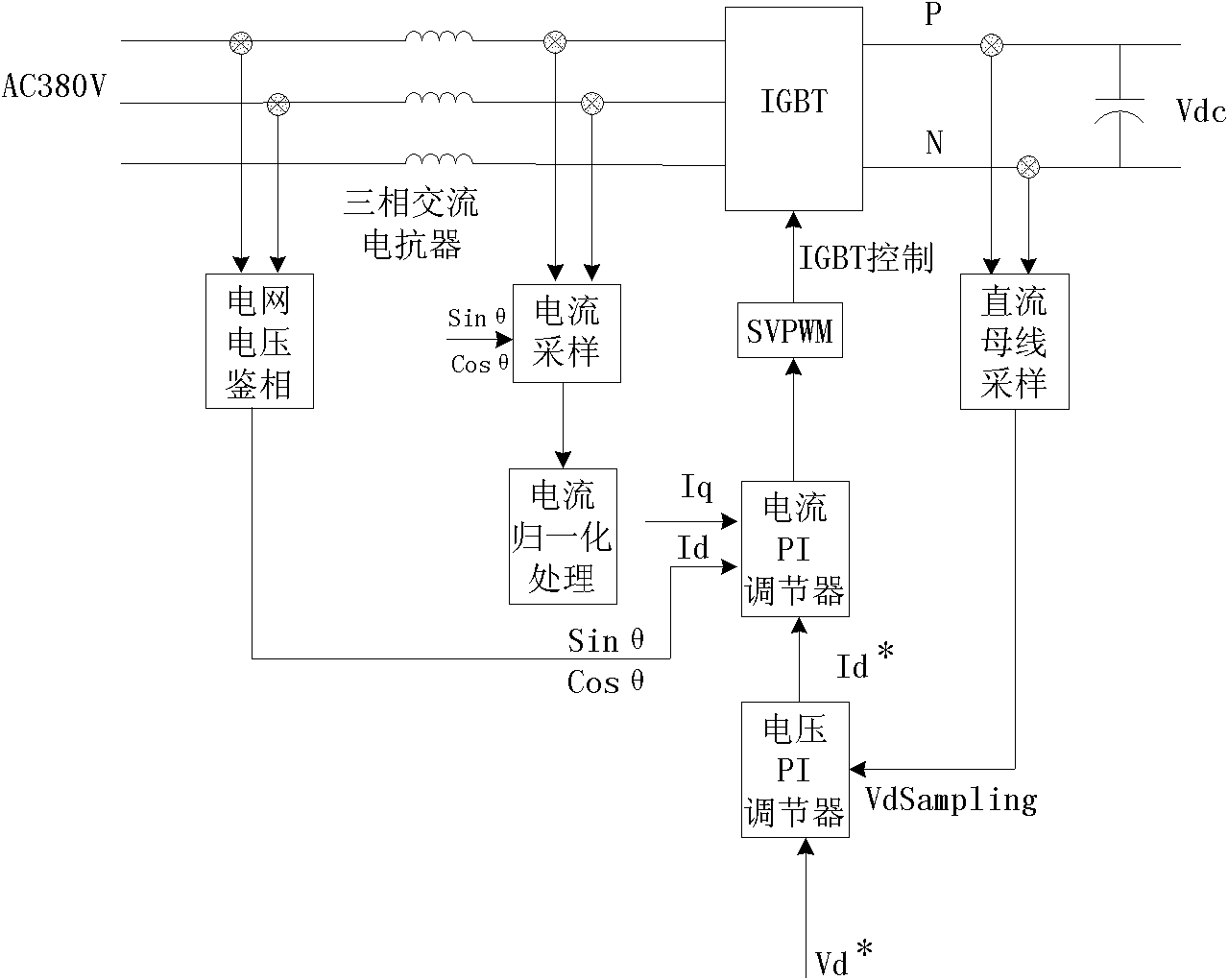 Alternating current servo driver capable of realizing energy feedback