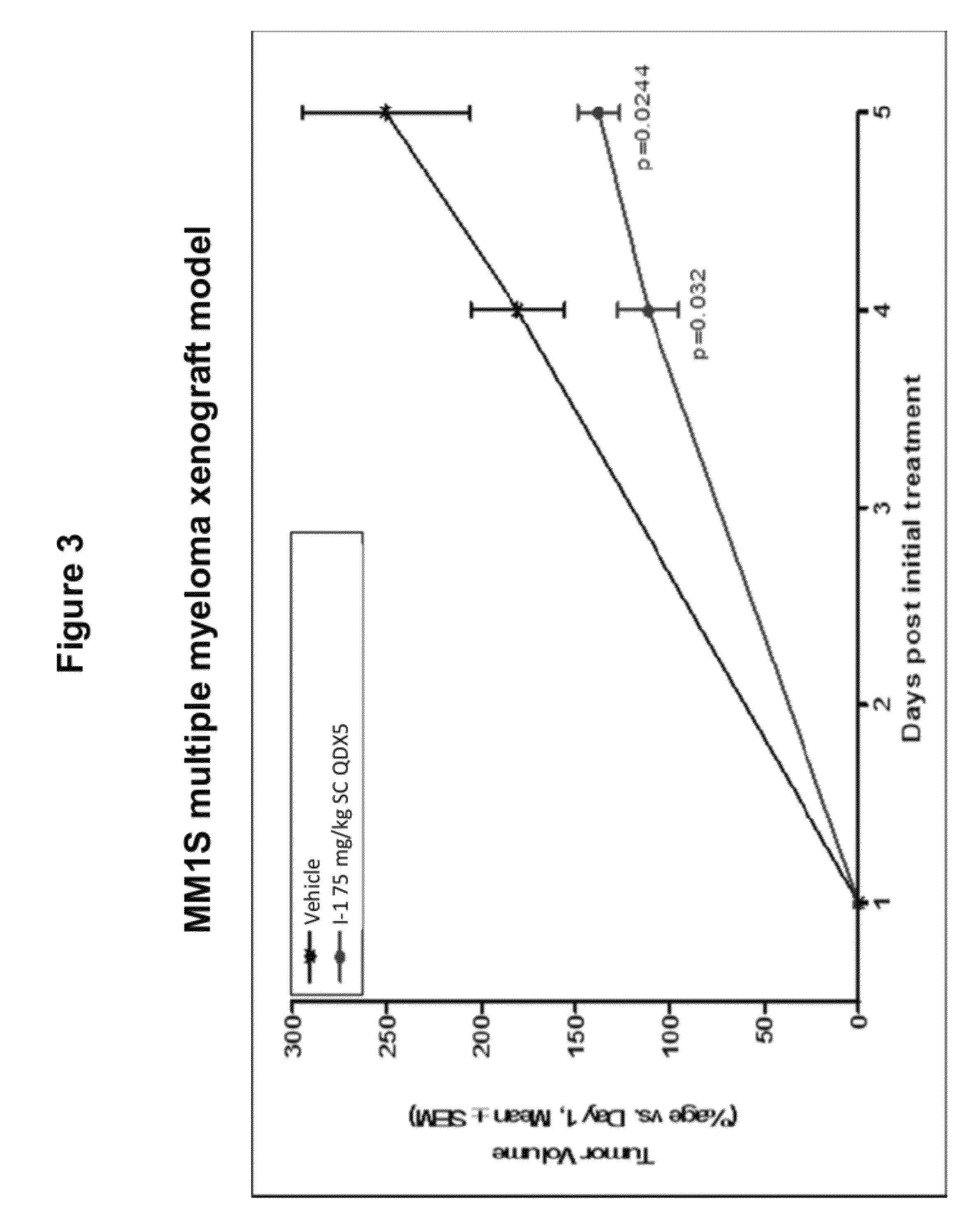 Olefin containing nuclear transport modulators and uses thereof