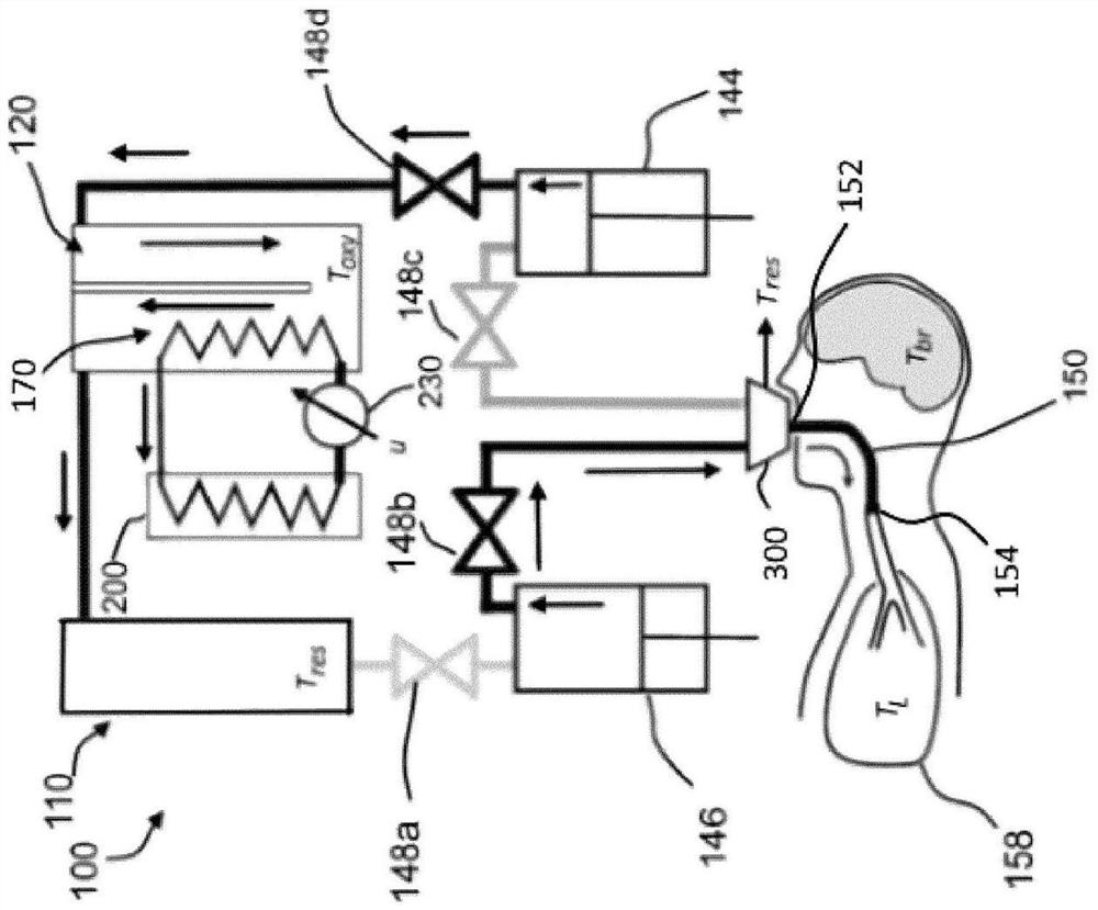 Liquid ventilator and method to induce tidal liquid ventilation and/or hyporthermia