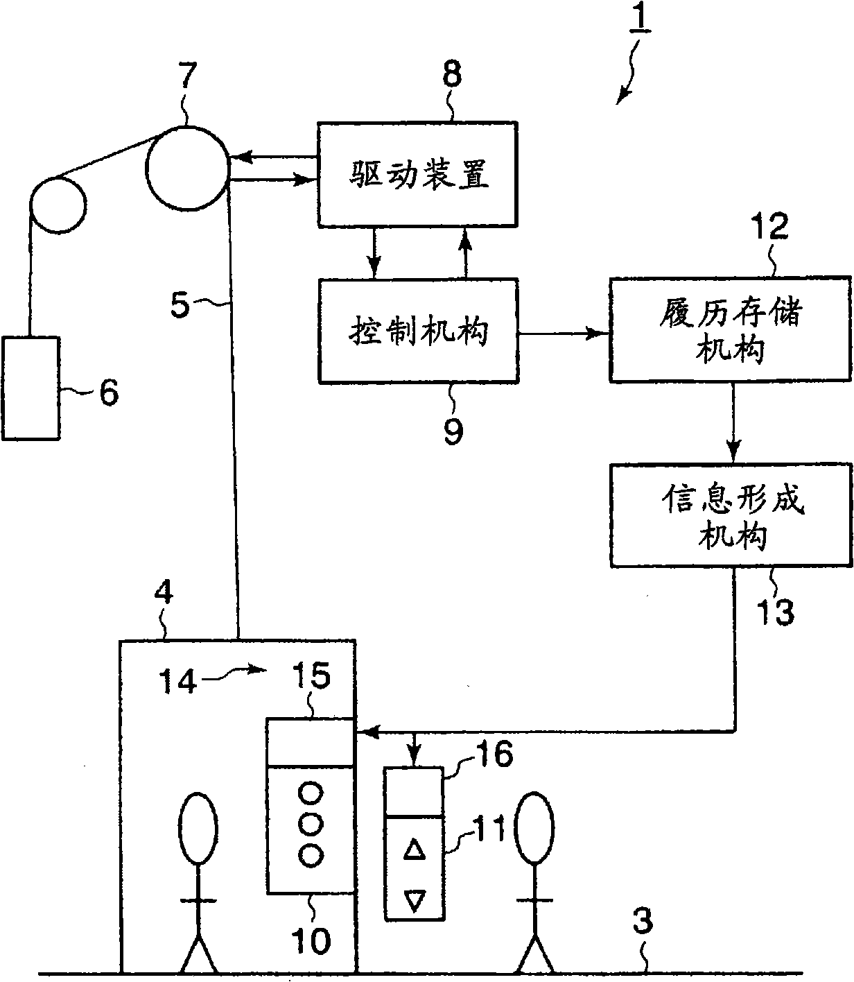 Elevator system