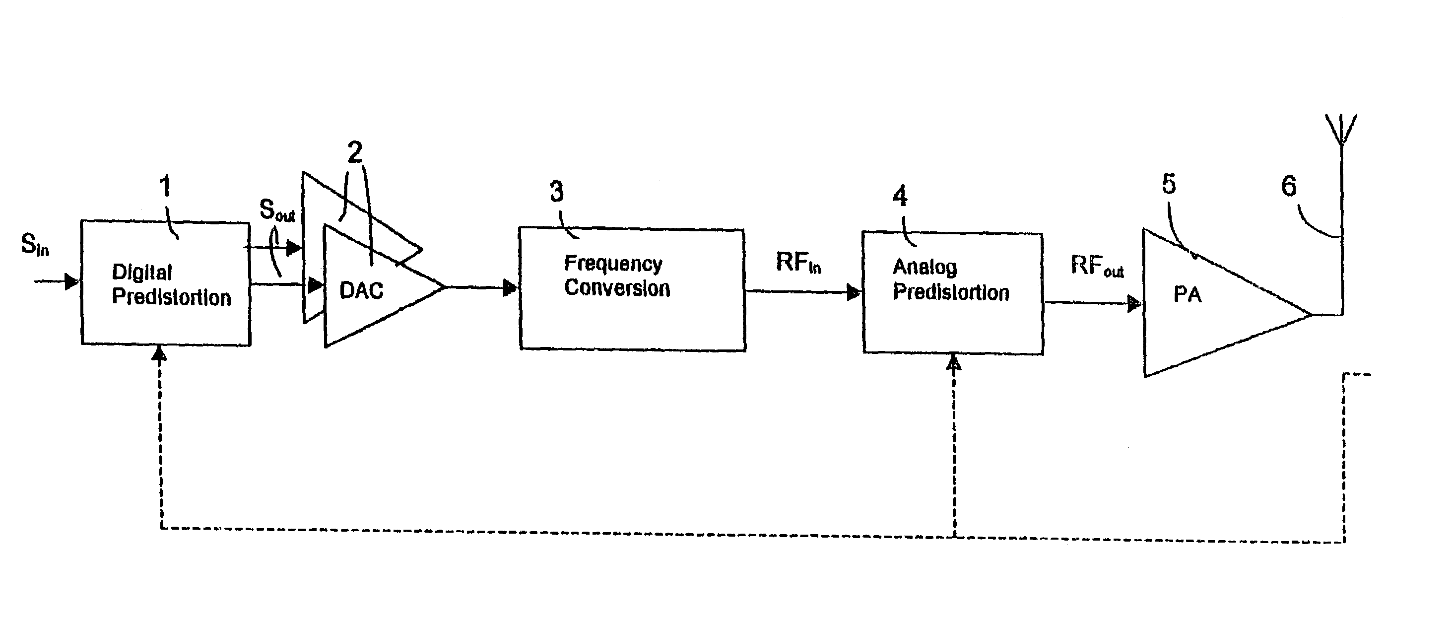 Method and apparatus for generating a radio frequency signal