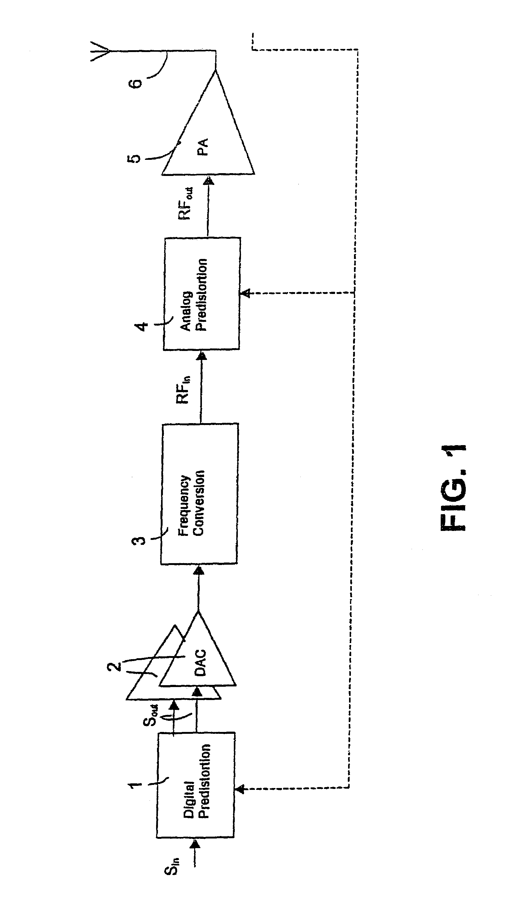 Method and apparatus for generating a radio frequency signal