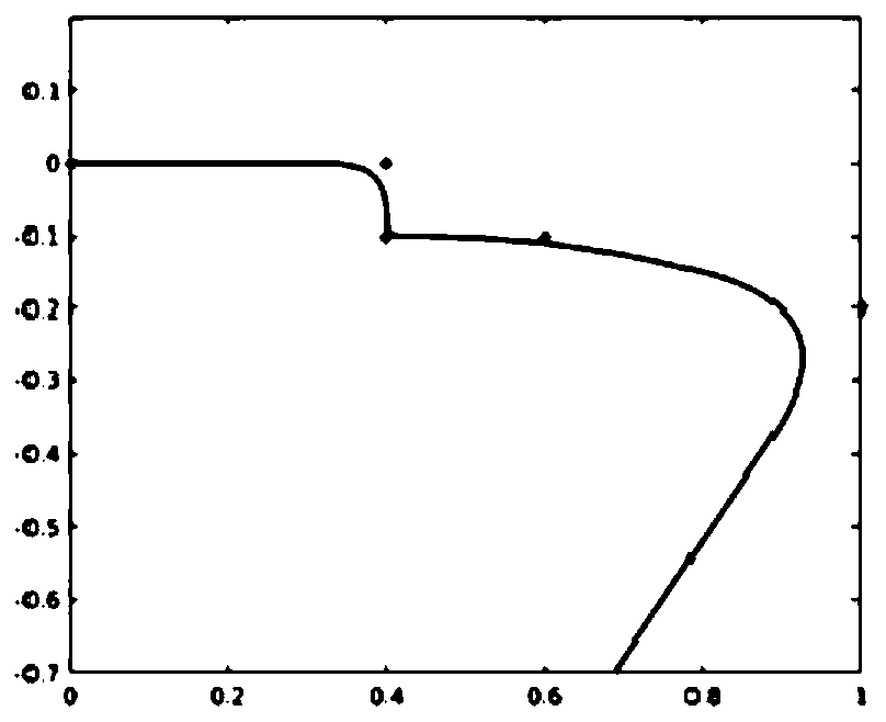Trajectory planning and velocity planning method based on bezier curve transition smoothing